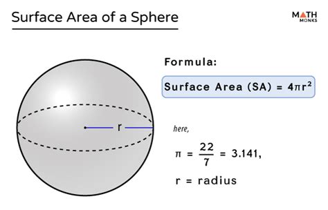 The formula for the volume of a sphere is V = 4/3 π r³, where V = volume and r = radius. The radius of a sphere is half its diameter. So, to calculate the surface area of a sphere given the diameter of the sphere, you can first calculate the radius, then the volume. Created by Sal Khan and Monterey Institute for Technology and Education.